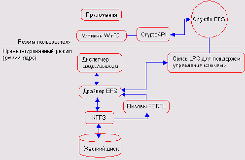    Windows Server 2003

