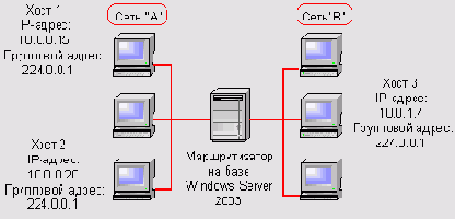    Windows Server 2003
