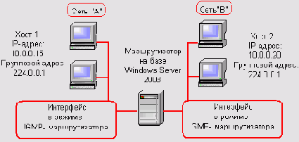    Windows Server 2003
