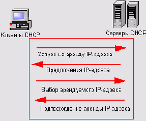    Windows Server 2003
