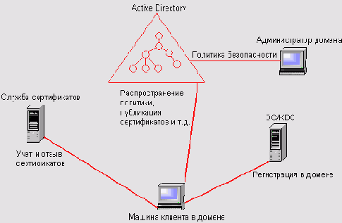    Windows Server 2003
