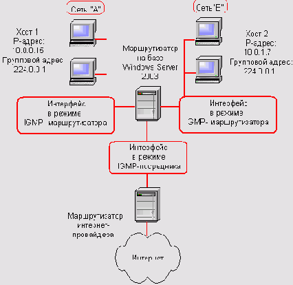    Windows Server 2003
