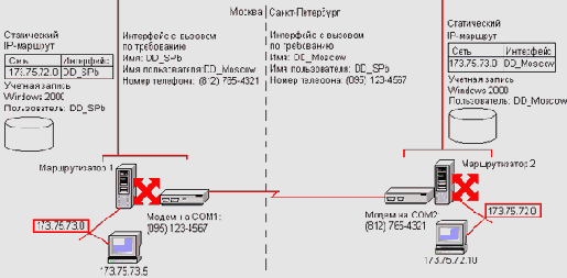    Windows Server 2003
