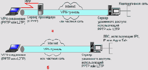    Windows Server 2003
