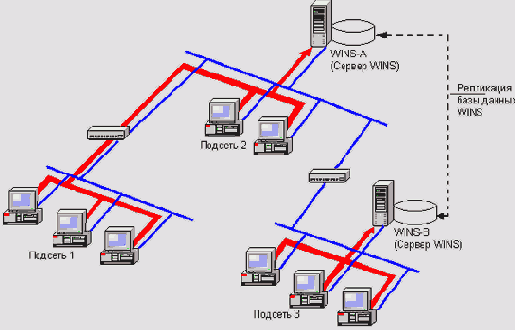    Windows Server 2003
