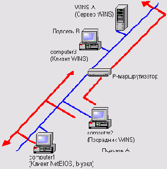    Windows Server 2003
