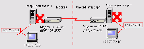    Windows Server 2003
