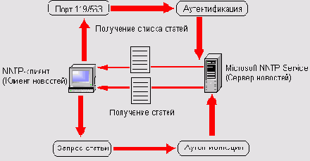    Windows Server 2003
