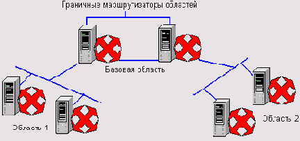    Windows Server 2003

