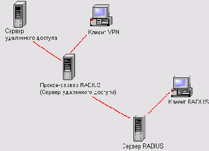    Windows Server 2003
