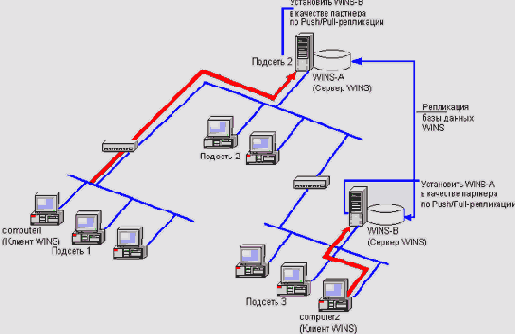    Windows Server 2003
