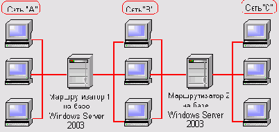    Windows Server 2003
