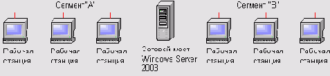    Windows Server 2003
