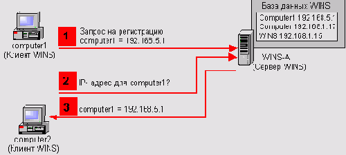    Windows Server 2003
