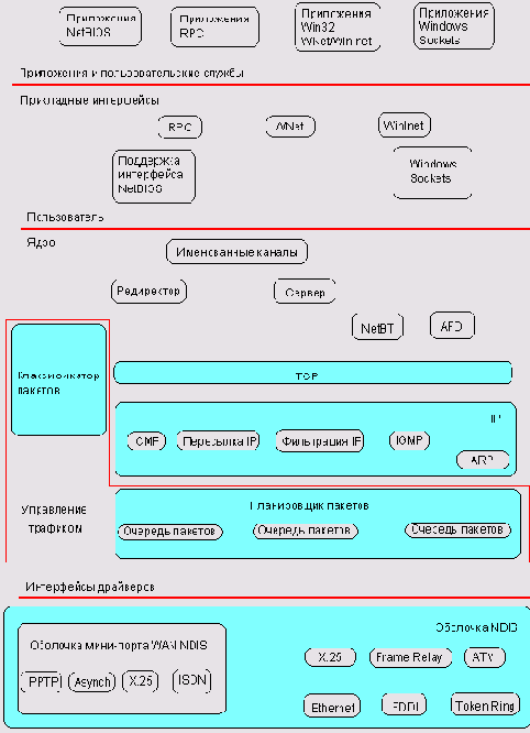   Windows Server 2003
