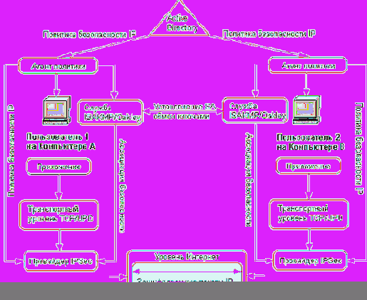   Windows Server 2003 (MCSE)
