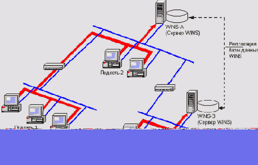   Windows Server 2003 (MCSE)
