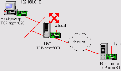   Windows Server 2003 (MCSE)
