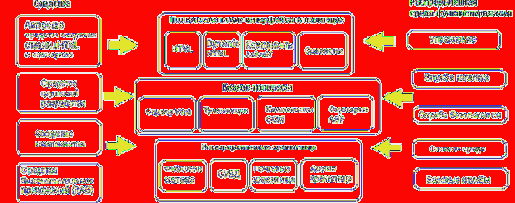   Windows Server 2003 (MCSE)
