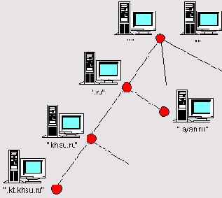   Windows Server 2003 (MCSE)
