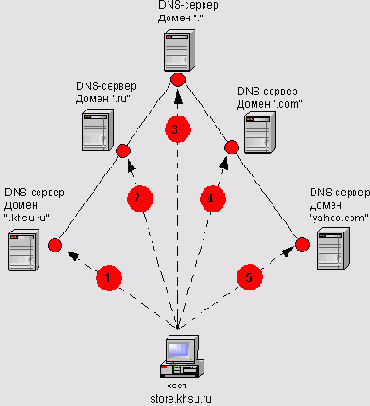   Windows Server 2003 (MCSE)
