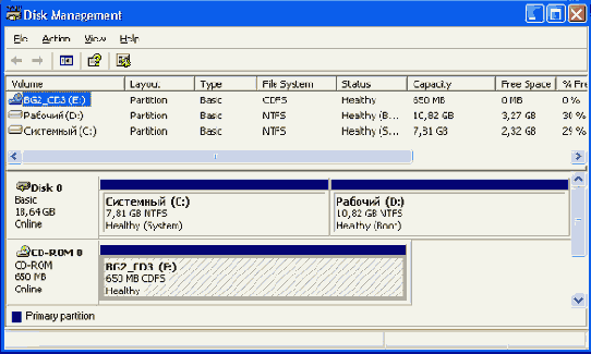MS Windows 2003 - серверная операционная система