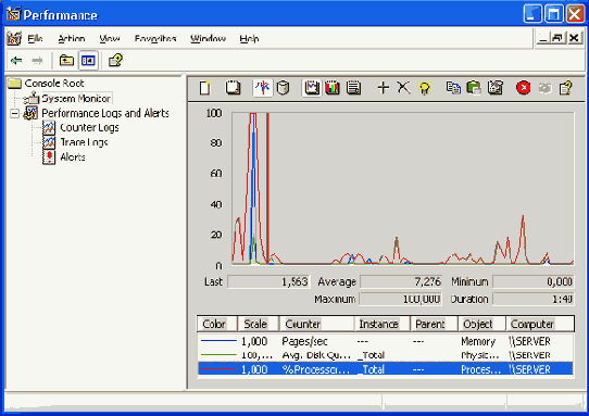 MS Windows 2003 - серверная операционная система