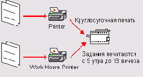 MS Windows 2003 - серверная операционная система