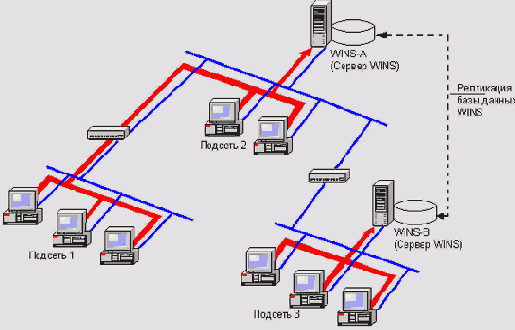    Microsoft Windows 2003
