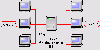    Microsoft Windows 2003
