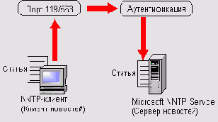    Microsoft Windows 2003
<br>
