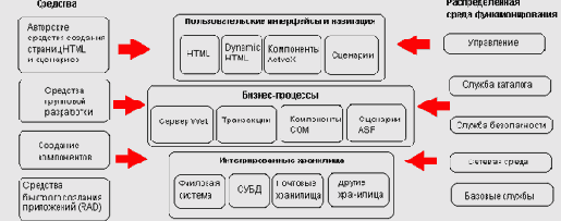   Microsoft Windows 2003
<br>
