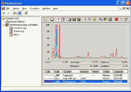    Microsoft Windows 2003

