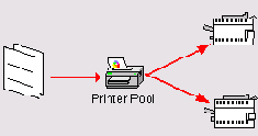    Microsoft Windows 2003
