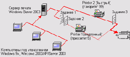    Microsoft Windows 2003
