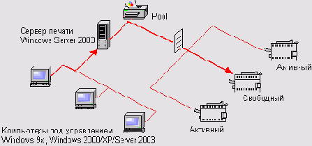    Microsoft Windows 2003
