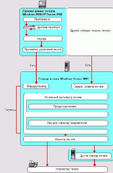    Microsoft Windows 2003

