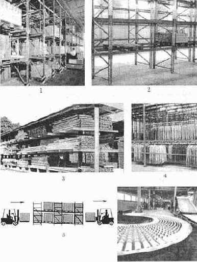 Механизация и автоматизация торгово-технологических процессов в магазинах