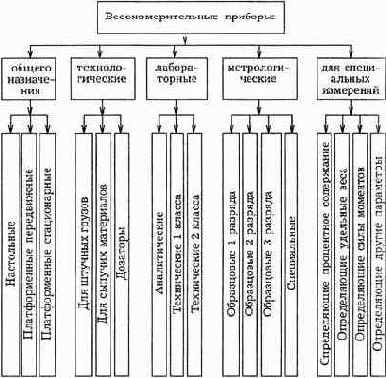 Механизация и автоматизация торгово-технологических процессов в магазинах