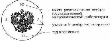 Механизация и автоматизация торгово-технологических процессов в магазинах