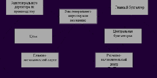 Практический инструментарий организации управления