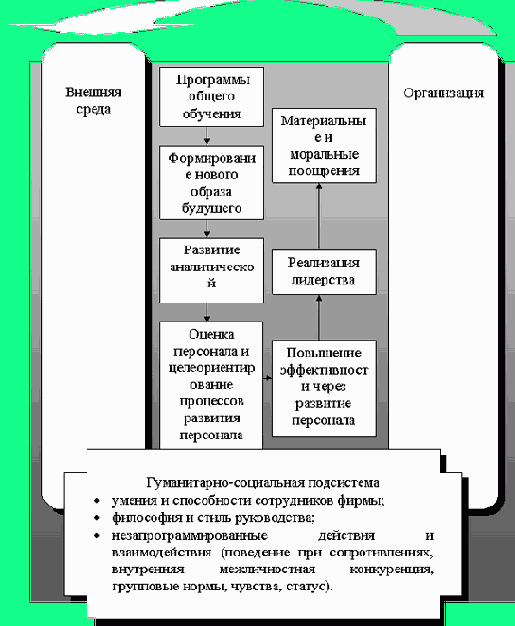 Методика исследования конкуренции на рынке отрасли