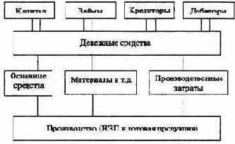 Практический инструментарий организации управления