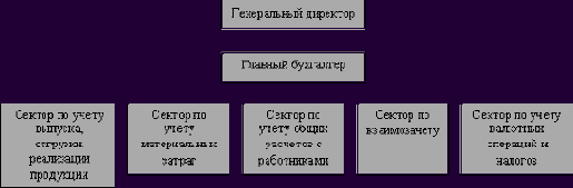 Практический инструментарий организации управления