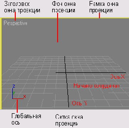 Иллюстрированный самоучитель по 3ds max 6