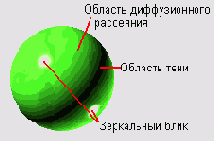 Иллюстрированный самоучитель по 3ds max 6
