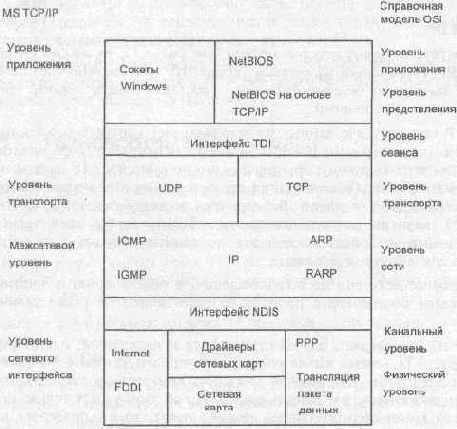 Программирование на C++ глазами хакера