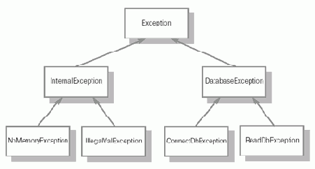  C++
