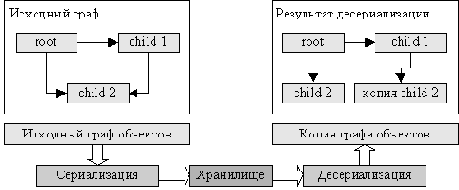   XmlSerializer
