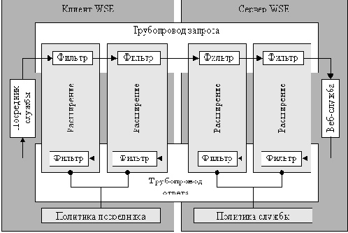   WSE